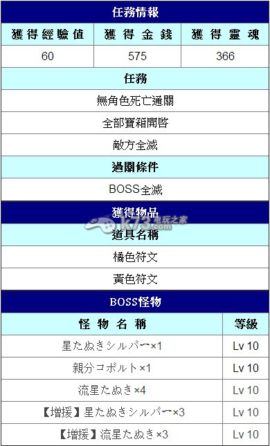 白貓計劃游擊任務攻略