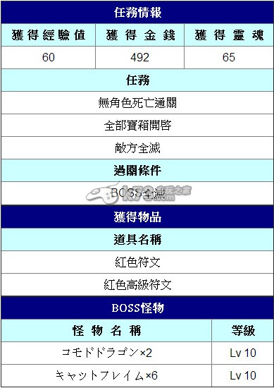 白貓計劃每日任務(wù)火曜的紅色煉獄攻略