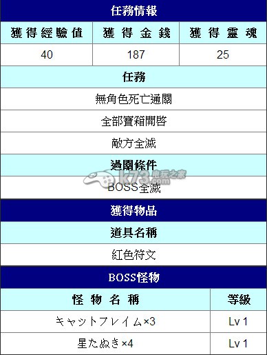 白貓計劃每日任務(wù)火曜的紅色煉獄攻略