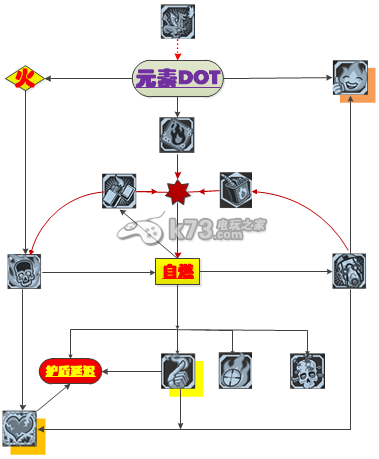 無主之地2面具瘋子Kreig全系加點攻略