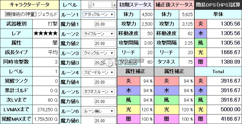 梅露可物語角色成長模擬器