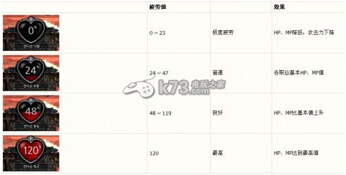 TERA健康值是什么 如何回復(fù)健康值