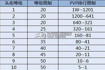 去吧皮卡丘頭銜排名心得