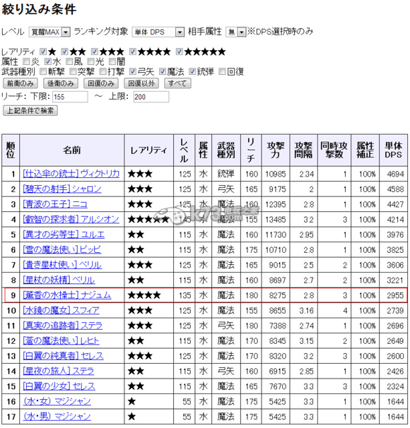 梅露可物語交換所可換卡牌建議