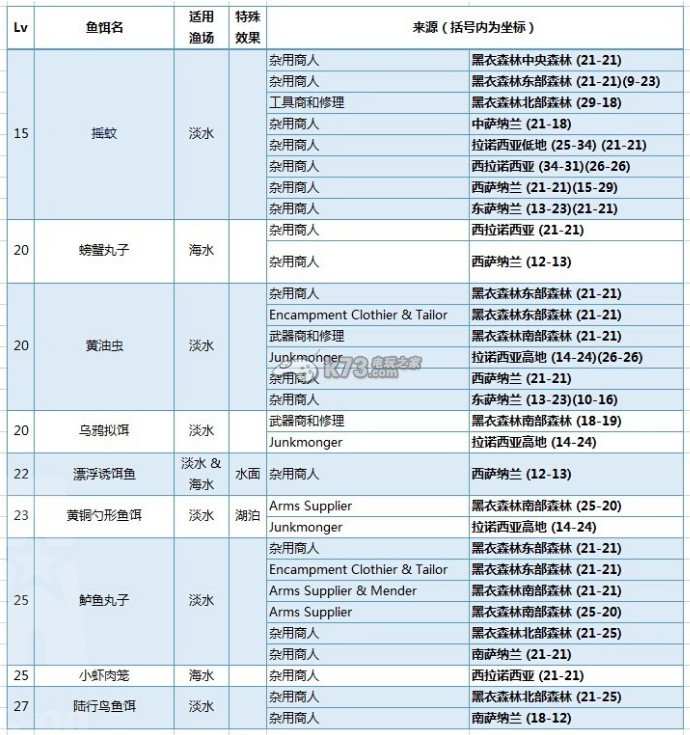 最終幻想14魚(yú)餌采購(gòu)點(diǎn)列表