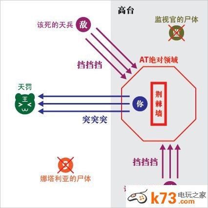 自由战争白色荆棘畜力二段使用心得