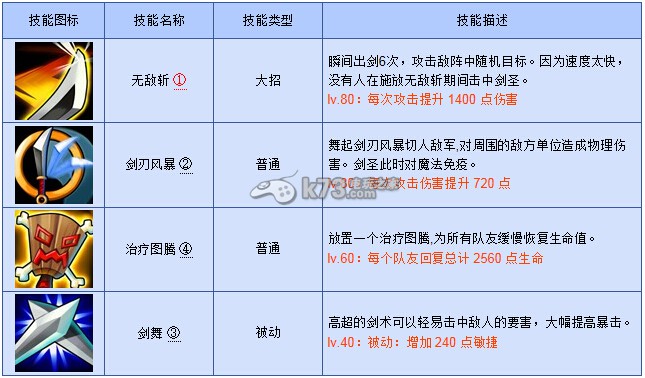 刀塔傳奇敏捷英雄輸出循環(huán)規(guī)律解析