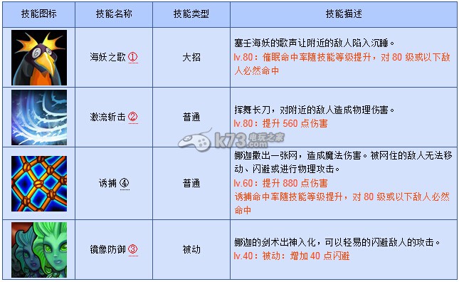 刀塔傳奇敏捷英雄輸出循環(huán)規(guī)律解析