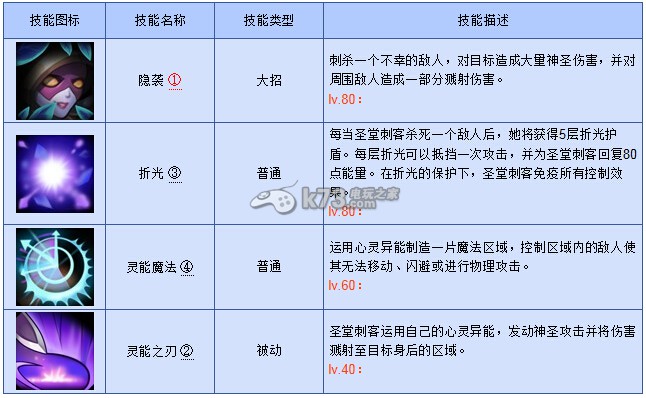 刀塔傳奇敏捷英雄輸出循環(huán)規(guī)律解析