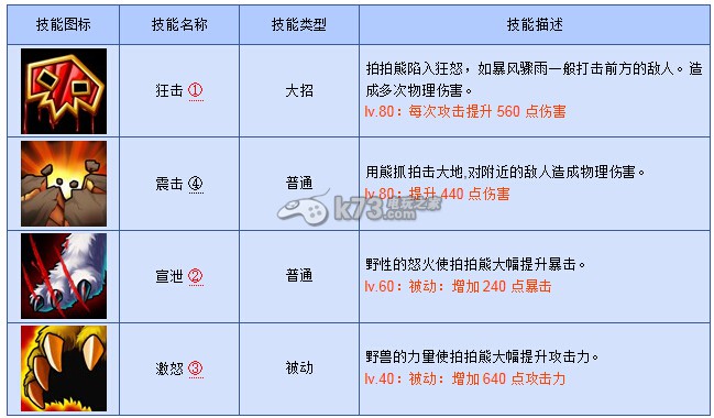 刀塔傳奇敏捷英雄輸出循環(huán)規(guī)律解析