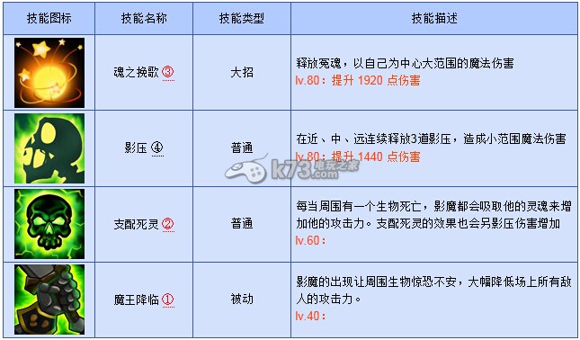 刀塔傳奇敏捷英雄輸出循環(huán)規(guī)律解析