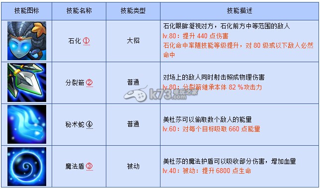 刀塔傳奇敏捷英雄輸出循環(huán)規(guī)律解析