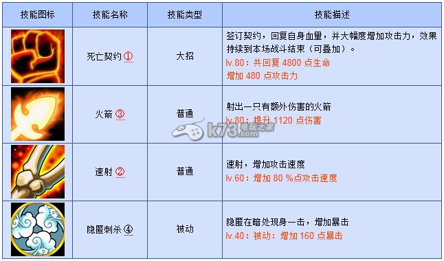 刀塔傳奇敏捷英雄輸出循環(huán)規(guī)律解析