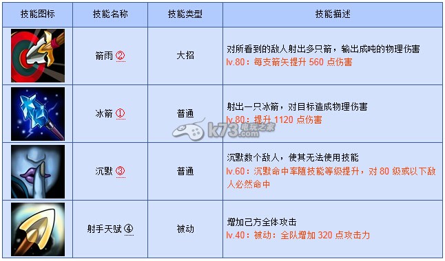 刀塔傳奇敏捷英雄輸出循環(huán)規(guī)律解析