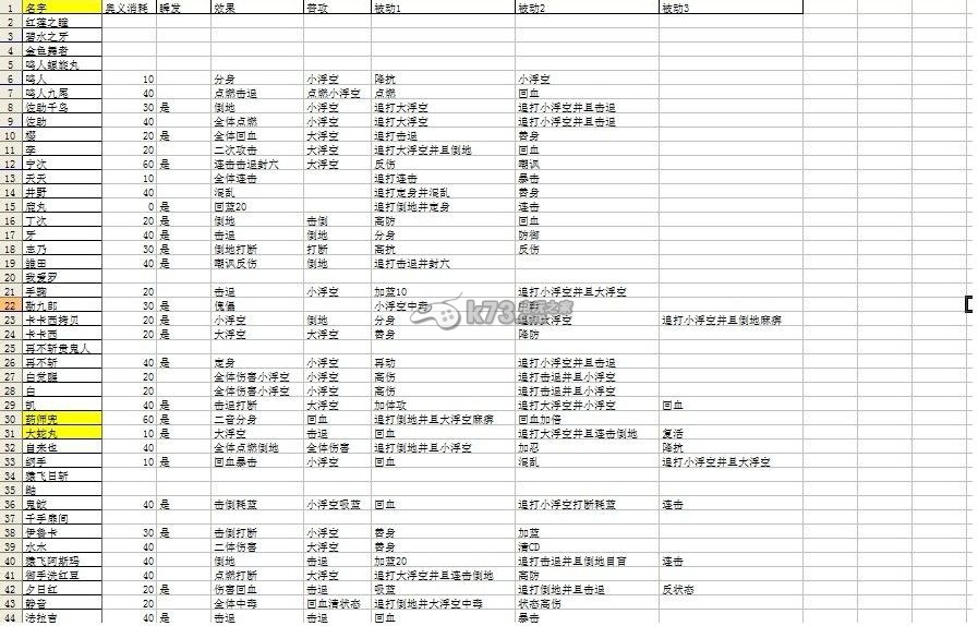 火影忍者online進階攻略分析