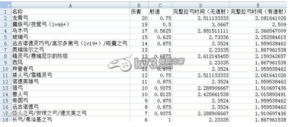 上古卷軸5最強弓推薦及拉弓速度實測