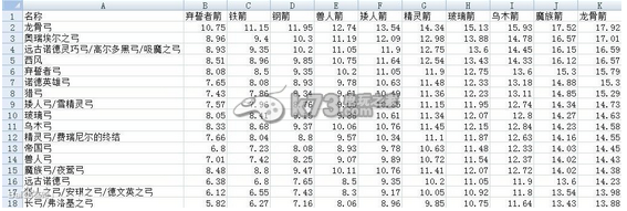 上古卷軸5最強弓推薦及拉弓速度實測