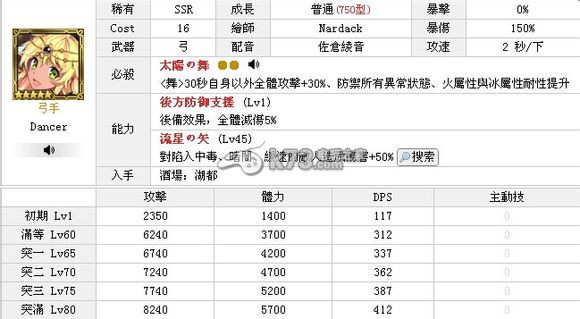 鎖鏈戰(zhàn)記弓隊及各弓手詳細分析