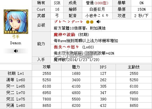 鎖鏈戰(zhàn)記弓手單張詳細(xì)分析