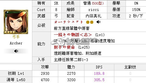 鎖鏈戰(zhàn)記弓手單張詳細(xì)分析