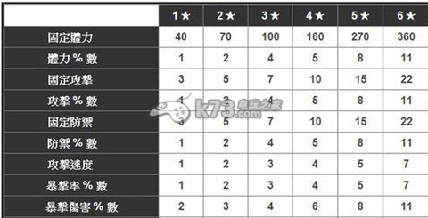 魔靈召喚符文掉落一覽表