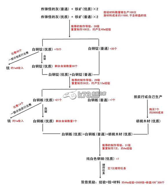 最終幻想14材料回收重復(fù)利用獲得經(jīng)驗(yàn)和收入的方法