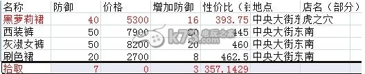 秋葉原之旅2武器強(qiáng)化性價(jià)比介紹