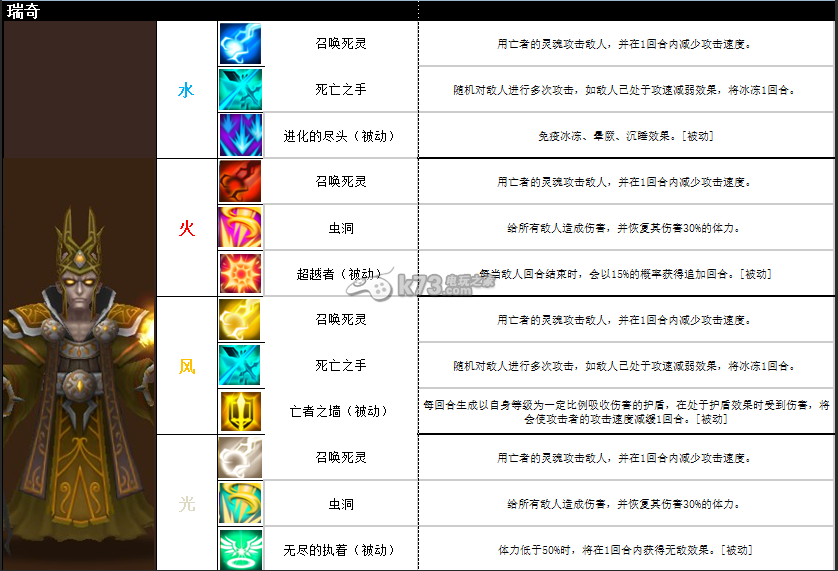 魔靈召喚新版魔靈技能一覽