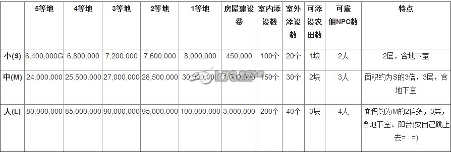 最終幻想14公會(huì)房屋購(gòu)置大全