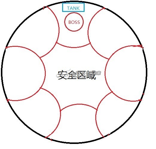 最終幻想14古武lv50真蠻神攻略