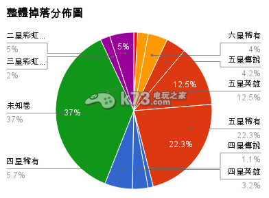 魔靈召喚巨人地下城10全爆率一覽