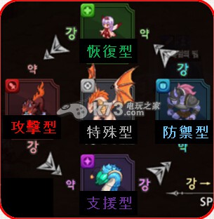 神域传说佣兵特点介绍 神域传说佣兵特点介绍