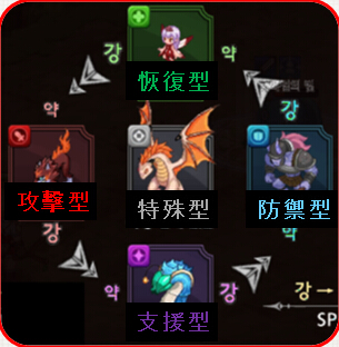 神域传说佣兵特点介绍