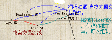 末日商旅2高效贸易路线推荐