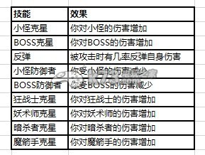 暗黑戰(zhàn)神寵物技能屬性解析