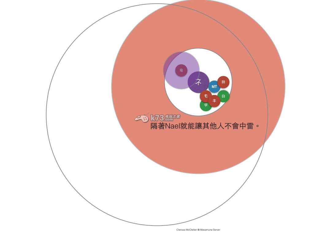 最終幻想14四層Nael攻略