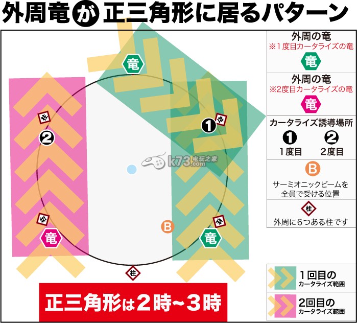 最終幻想14四層Nael攻略