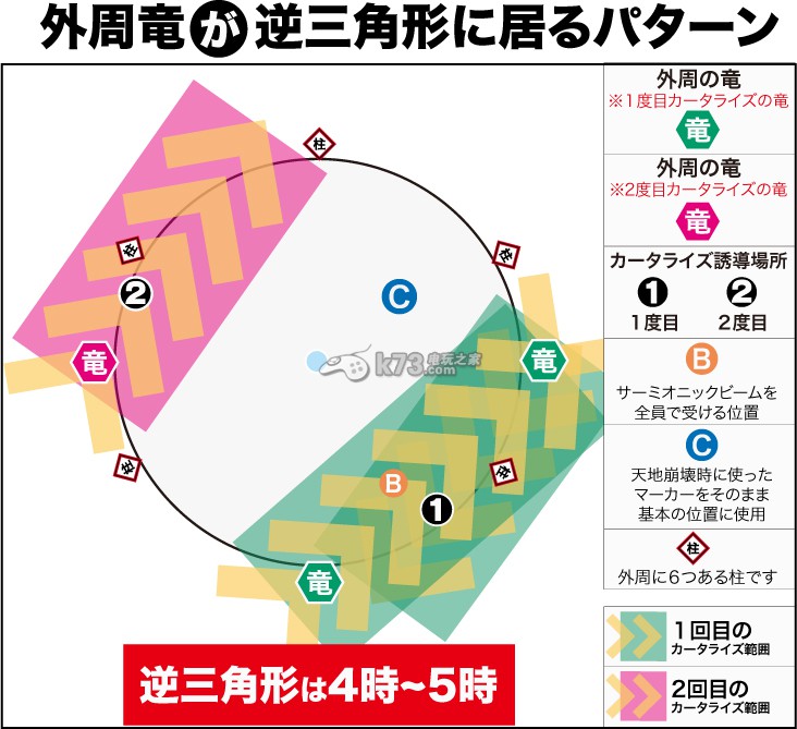 最終幻想14四層Nael攻略