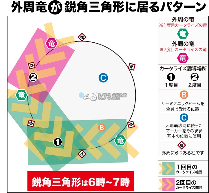 最終幻想14四層Nael攻略