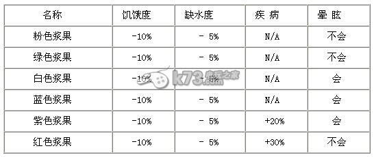 unturned漿果用處與功效解析