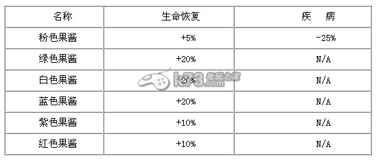 unturned漿果用處與功效解析