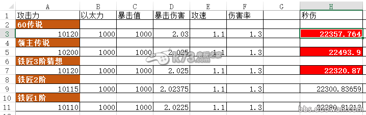 疾風之刃60級之后裝備選擇攻略