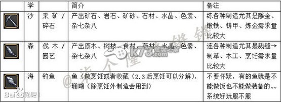 最終幻想14采集職業(yè)該如何選擇