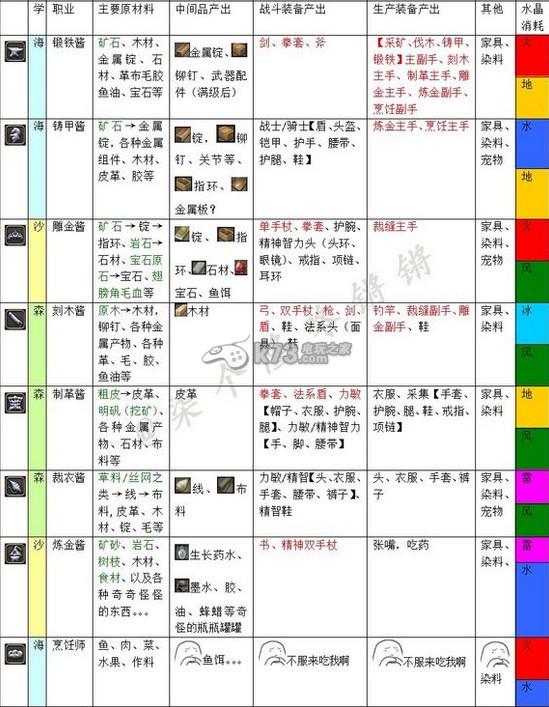 最終幻想14制造職業(yè)選擇詳細(xì)攻略