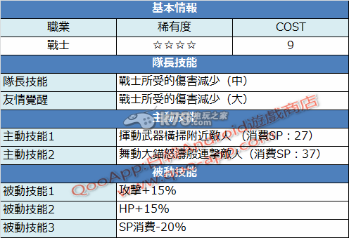 白貓計(jì)劃新角色技能、屬性、首抽詳解