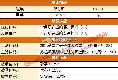 白貓計劃新角色技能、屬性、首抽詳解