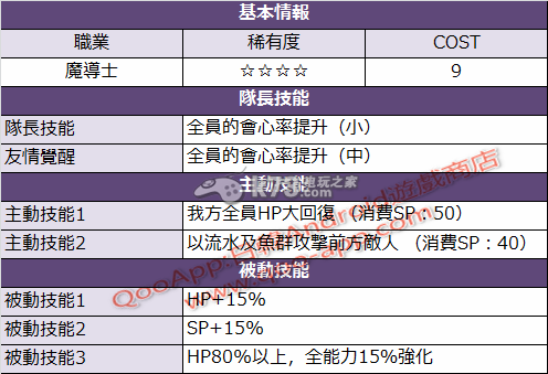 白貓計劃新角色技能、屬性、首抽詳解