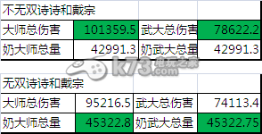 全民水浒无双诗诗和戴宗数据对比