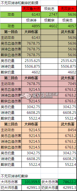 全民水浒无双诗诗和戴宗数据对比