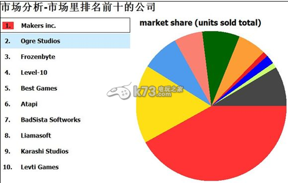 游戲開發(fā)者滿分攻略